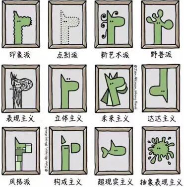 艺术流派图谱,九张图告诉你不同风格特征。